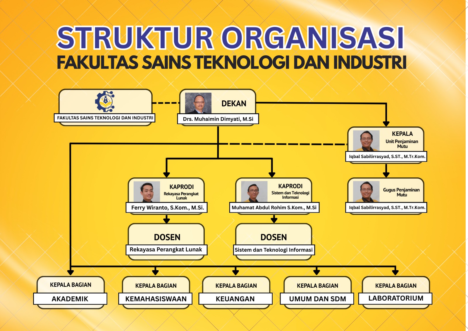 Struktur Organisasi FSTI